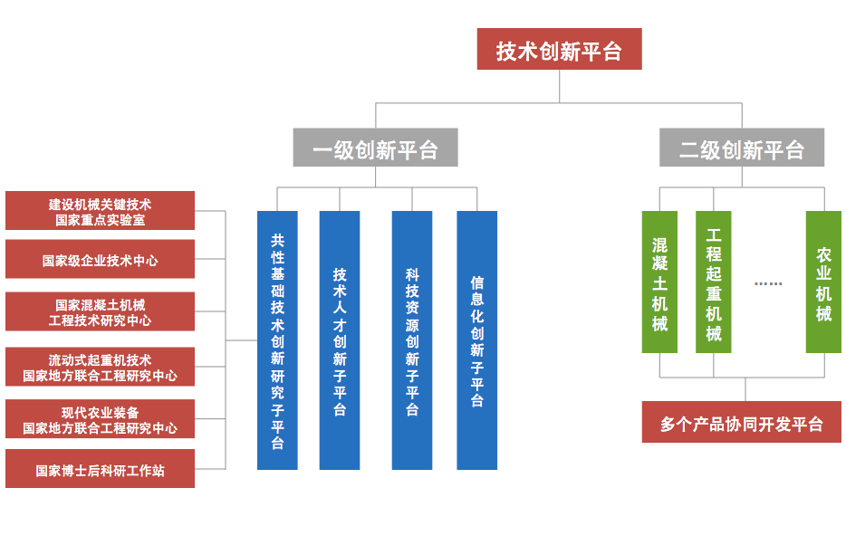 UG环球·(中国集团)官方网站